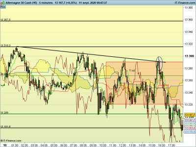 DAX-5-minutes 4.png