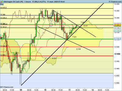 DAX-1-heure 2.png