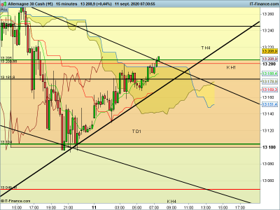 DAX-15-minutes 2.png
