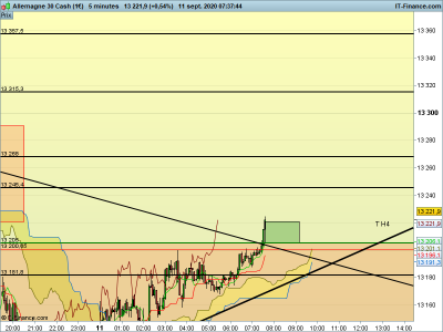 DAX-5-minutes.png