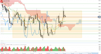 2020 09 11 EUR_CAD  H4.png