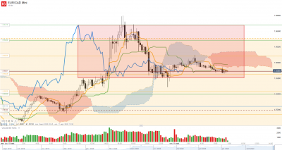 2020 09 11 EUR_CAD  M15.png