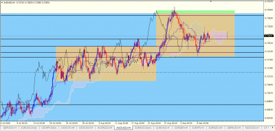 AUDUSD H4.PNG