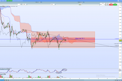 Analyse Nasdaq en H1.png