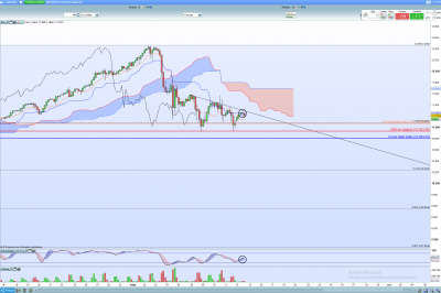 Analyse Nasdaq en H4.png