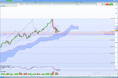 Analyse Nasdaq en Daily.png