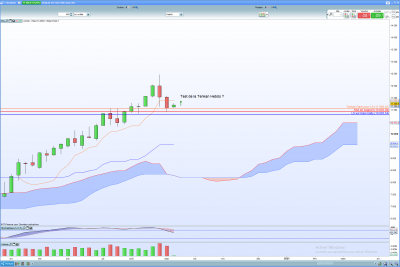 Analyse Nasdaq en Hebdo.png