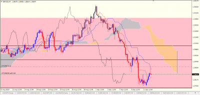 GBPUSD H4.PNG