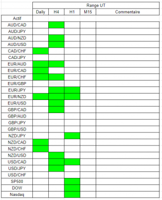 Tableau range.PNG (22.42 Kio) Vu 2517 fois Tableau range.PNG