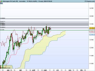 DAX-Journalier.png