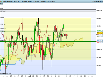 DAX-4-heures. 2.png