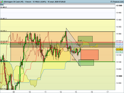 DAX-1-heure.png