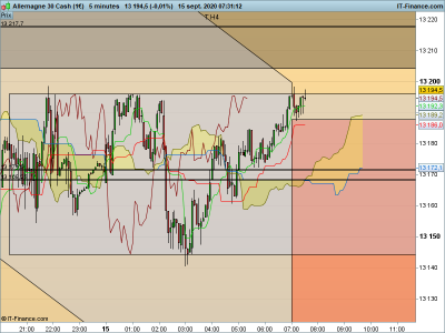 DAX-5-minutes.png
