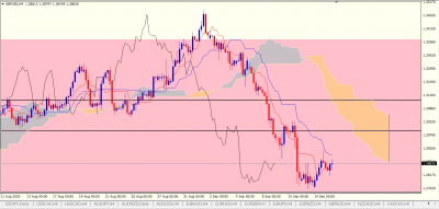 GBPUSD H4.PNG