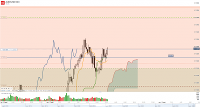 2020 09 15 AUD_USD Mini_ 15min.png