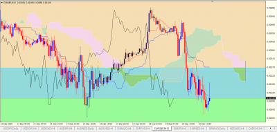EURGBP M15.PNG