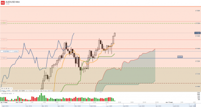 2020 09 15 AUD_USD Mini_ 15min 2.png