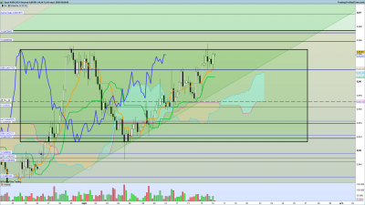 2020 09 16 AUDCAD 4 heures.png