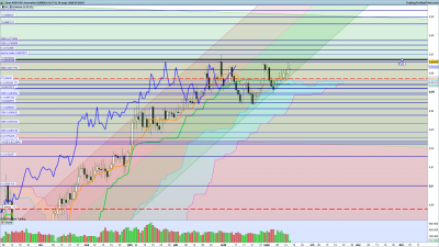 2020 09 16 AUDCAD Quotidien.png