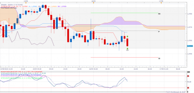 EURCHF H1 (09-16-2020 1240).png