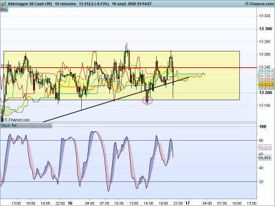 DAX-15-minutes.png