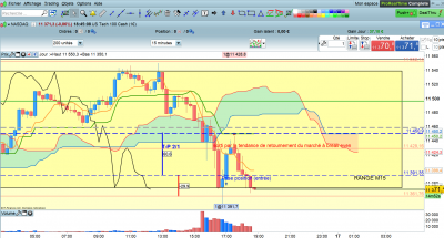 trade Nasdaq100 UT M15 16-09-20.png