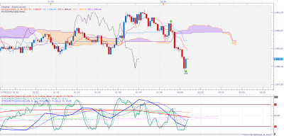 XAUUSD m1 (09-17-2020 0213).png