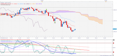 XAUUSD m1 (09-17-2020 0231).png