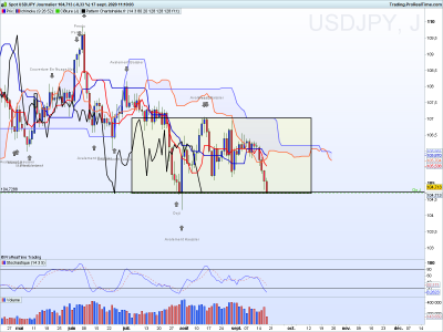 USDJPY Journalier.png