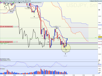 USDJPY 5 minutes.png