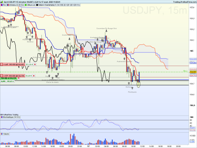 USDJPY 15 minutes.png