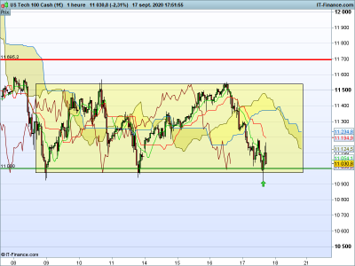 NASDAQ-1-heure, entrée M5.png