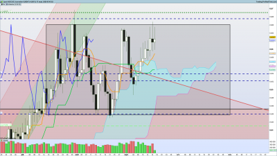 2020 09 17 AUDCAD Journalier.png