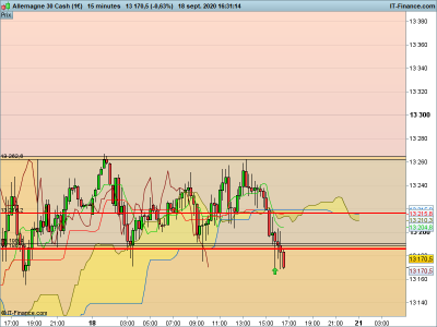 DAX-15-minutes.png