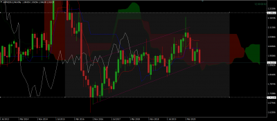 gbpnzd mensuel / GBPNZD MENSUEL.PNG GBPNZD MENSUEL.PNG