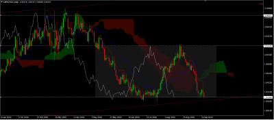 GBPNZd daily.PNG (94.49 Kio) Vu 2990 fois GBPNZd daily.PNG