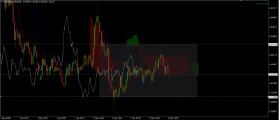 GBPNZD MENSUEL 2.PNG