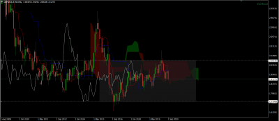 GBPNZD MENSUEL 3.PNG