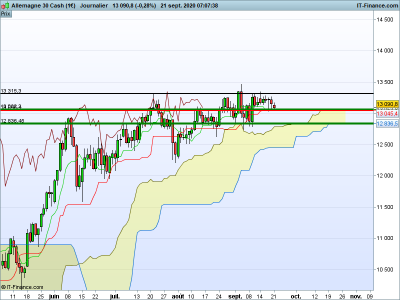 DAX-Journalier.png