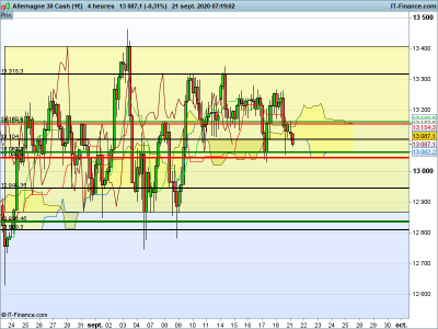 DAX-4-heures.png