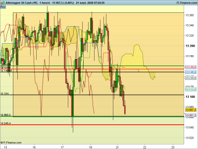 DAX-1-heure.png