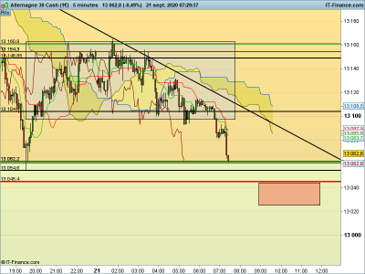 DAX-5-minutes.png