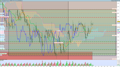2020 09 21 EURCAD 4 heures.png