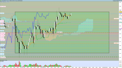 2020 09 21 EURCAD 1 heure.png
