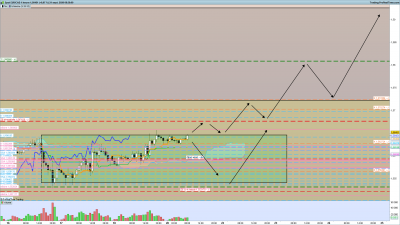 2020 09 21 EURCAD 1 heure.png