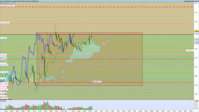 2020 09 21 EURCAD 15 minutes.png