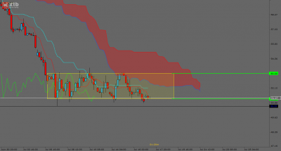 OIL.WTI_10_39 17_07.png