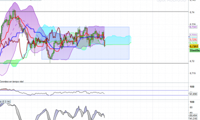 audusd h4.png