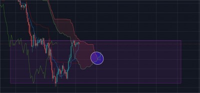 US30 27167  +0.04% karu - Google Chrome.jpg