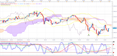 XAUUSD m5 (09-22-2020 1102).png
